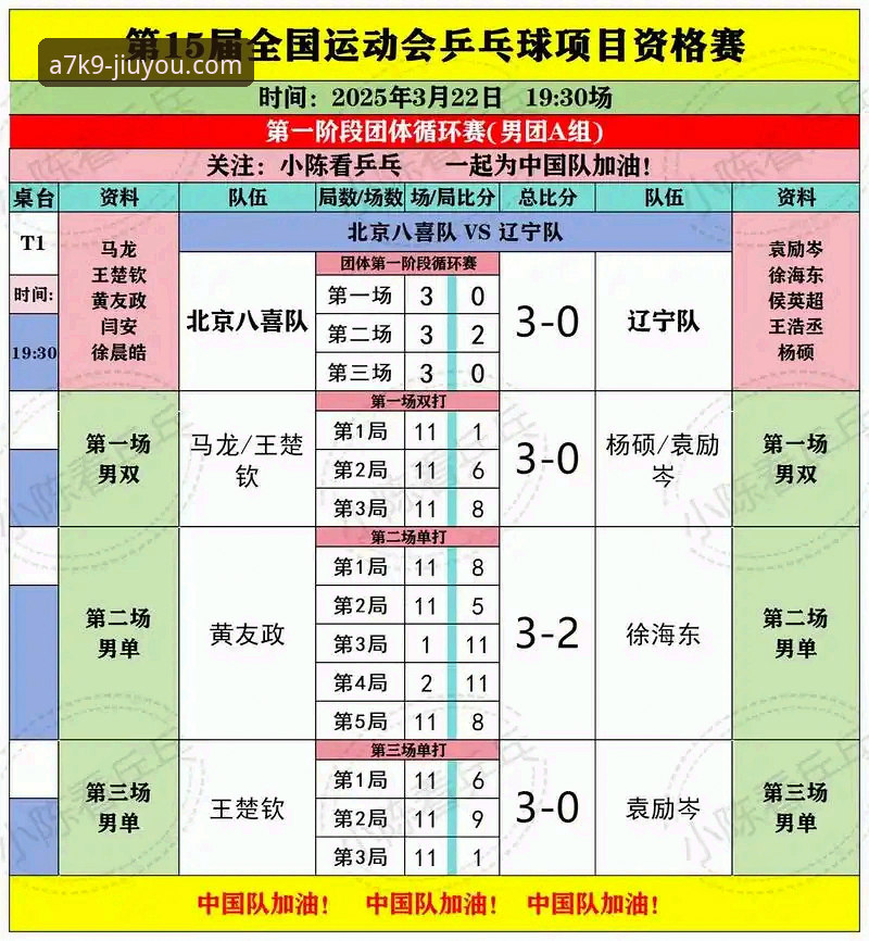 中国女乒世乒赛小组赛制胜关键全面解析：陈幸同首秀状态如何点燃九游体育平台观赛热潮？