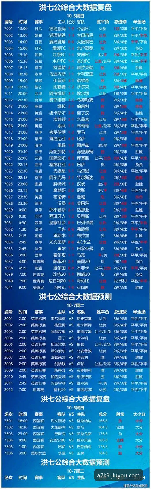 九游体育比分推荐 vs 传统数据平台：哪个更适合实时追分？