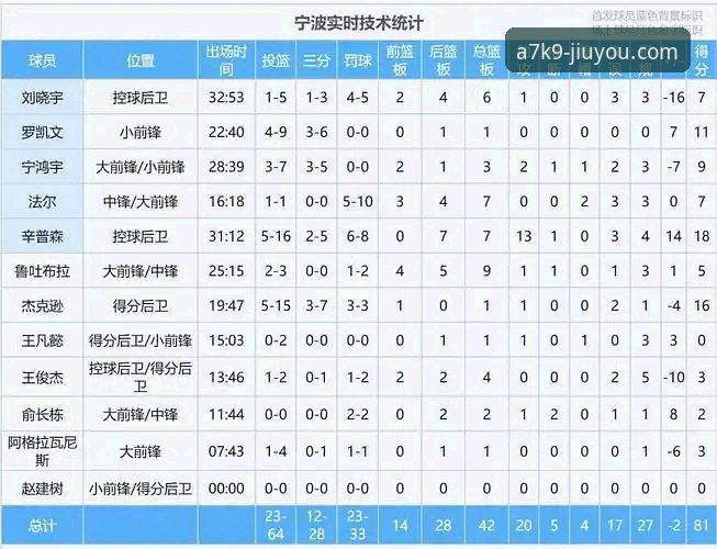 兰道夫加时赛统治力解析：浙江83-81逆转宁波晋级八强